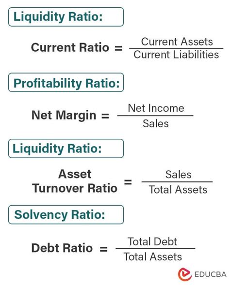 12 Cost Accounting Formulas (With 3 Detailed Examples)